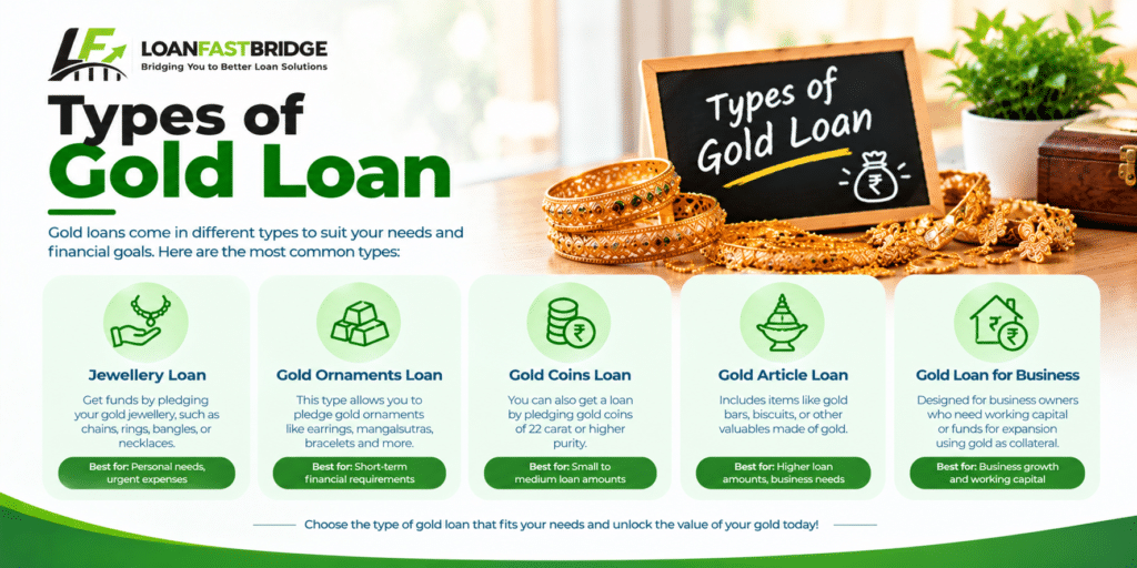 Gold loan