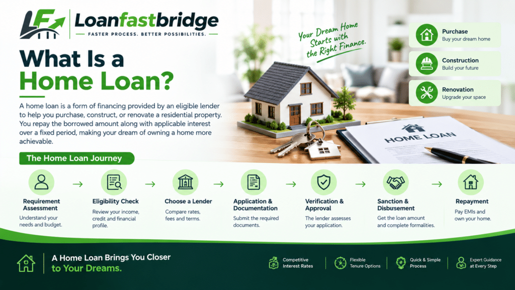 Home loan